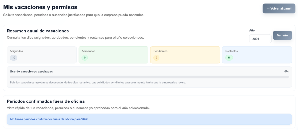 Panel de vacaciones y permisos del trabajador en WorkE